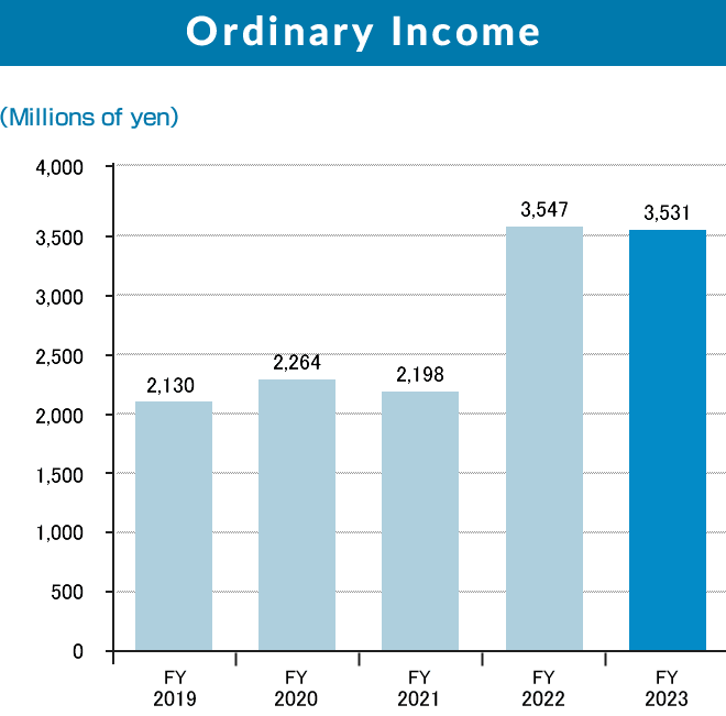 Ordinary Income